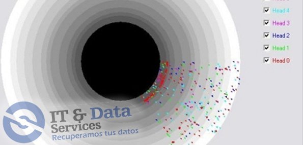 Tecnología especializada para recuperación de datos en IT & Data Services